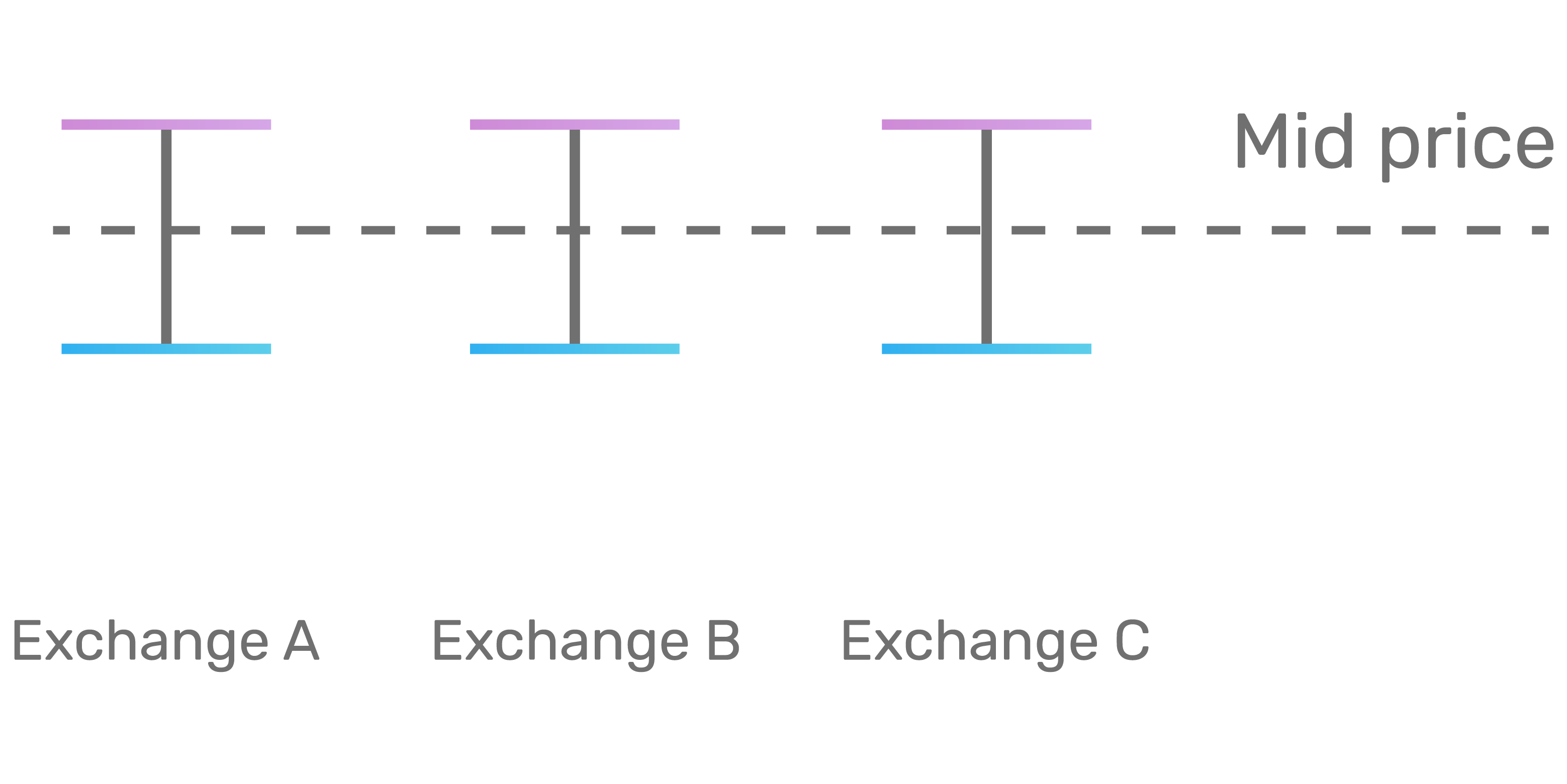 Unified Pricing